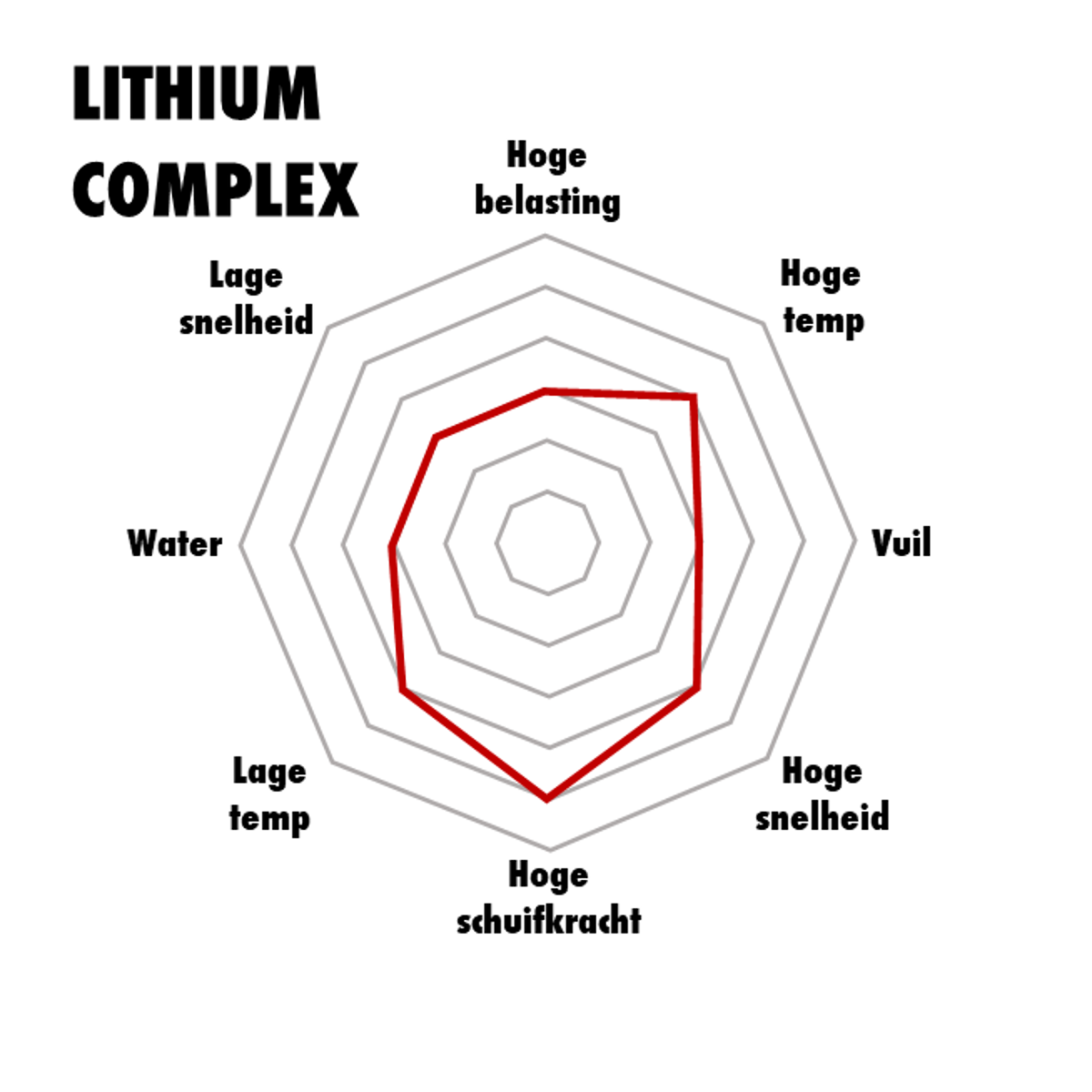 Lithium complex