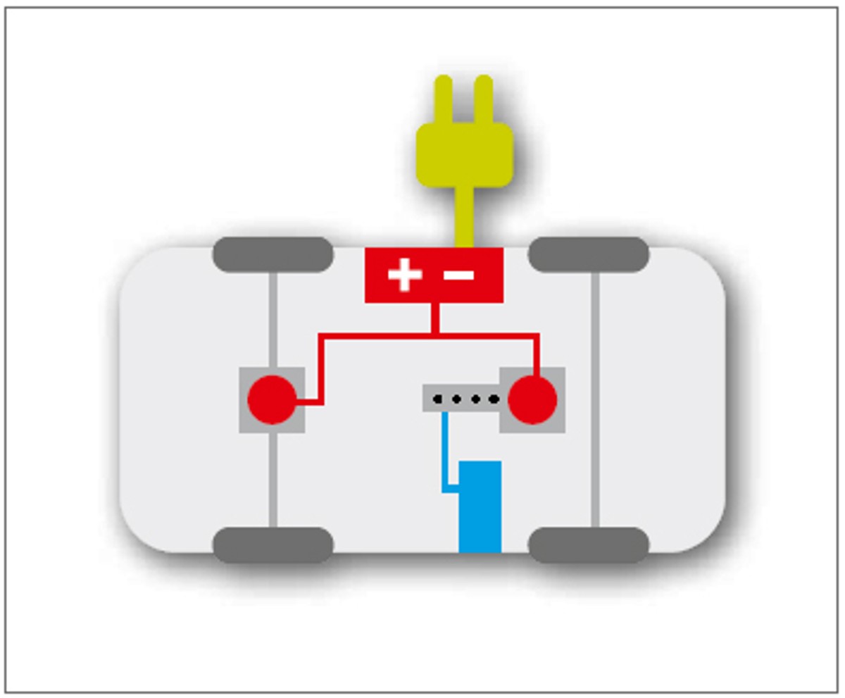 Range extender (REEV)