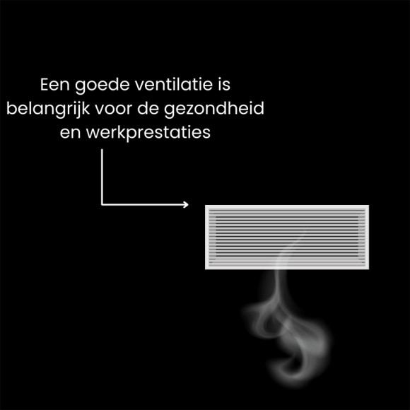 Ventilatie