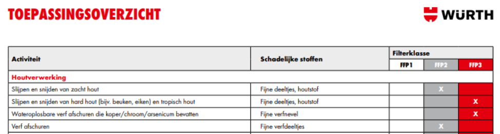 Toepassingsoverzicht Toepassingsoverzicht