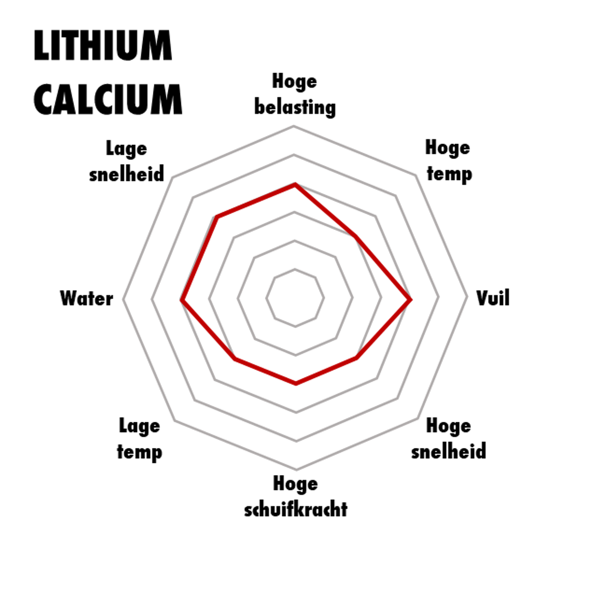 Lithium calcium