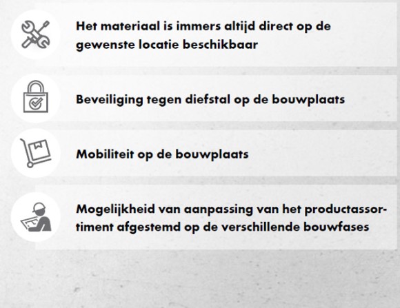 ORSY ON SITE AFBOUWKAST voordelen