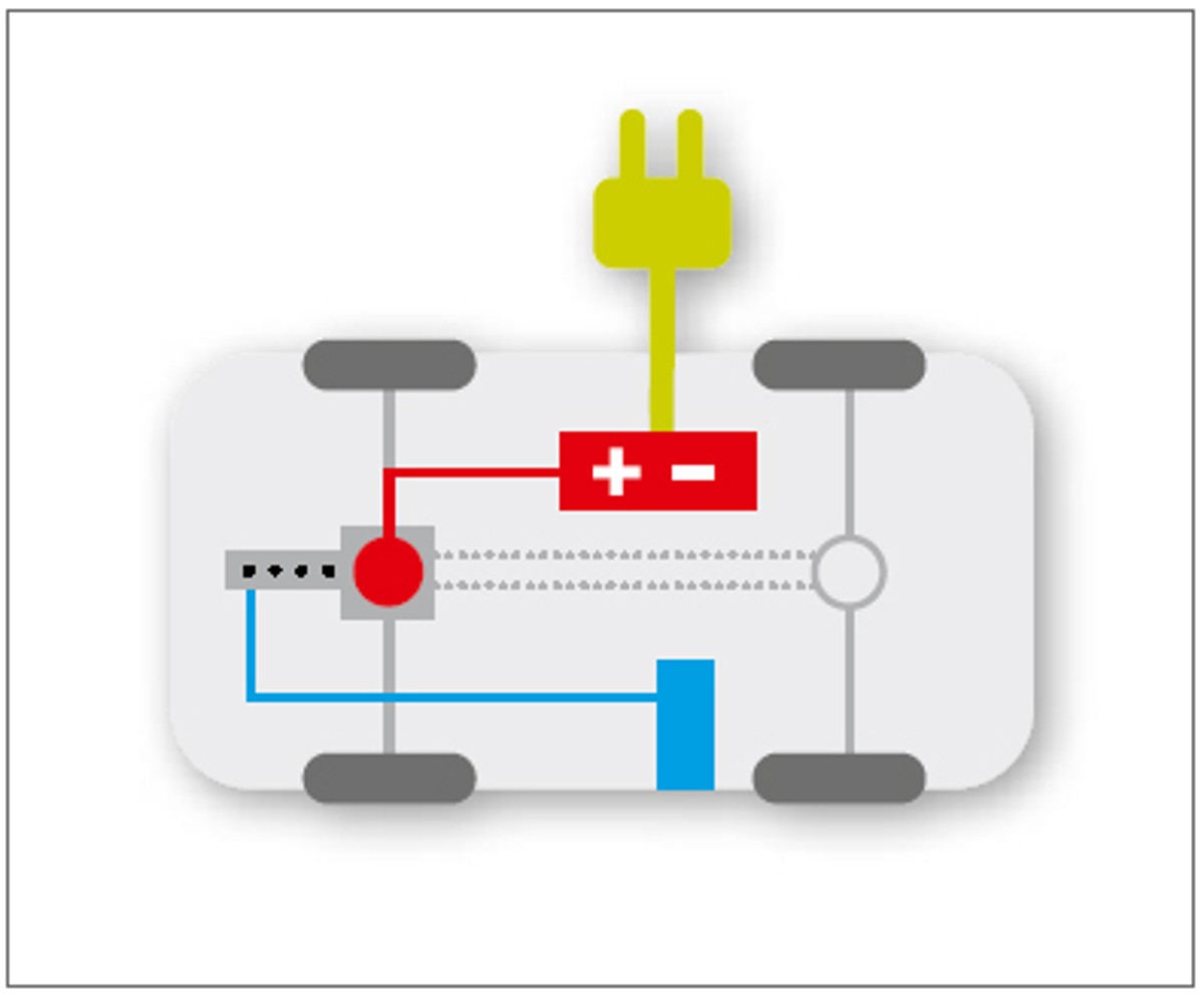 Plug-inhybride (PHEV)