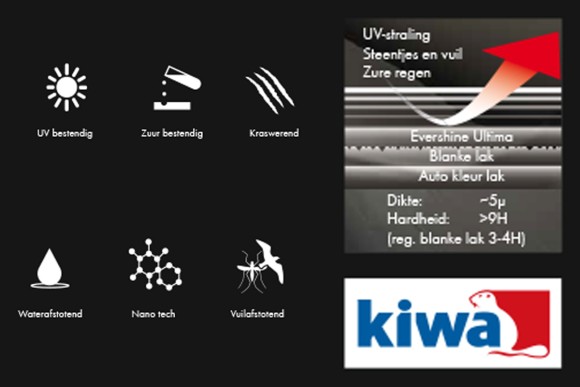 Kiwa