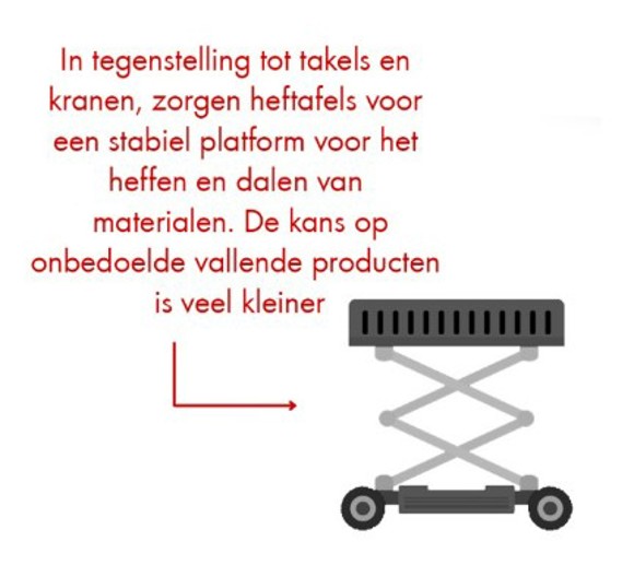 Heftafels