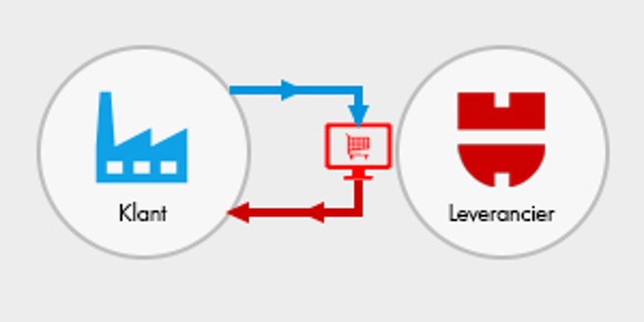 Online-integratie-schema