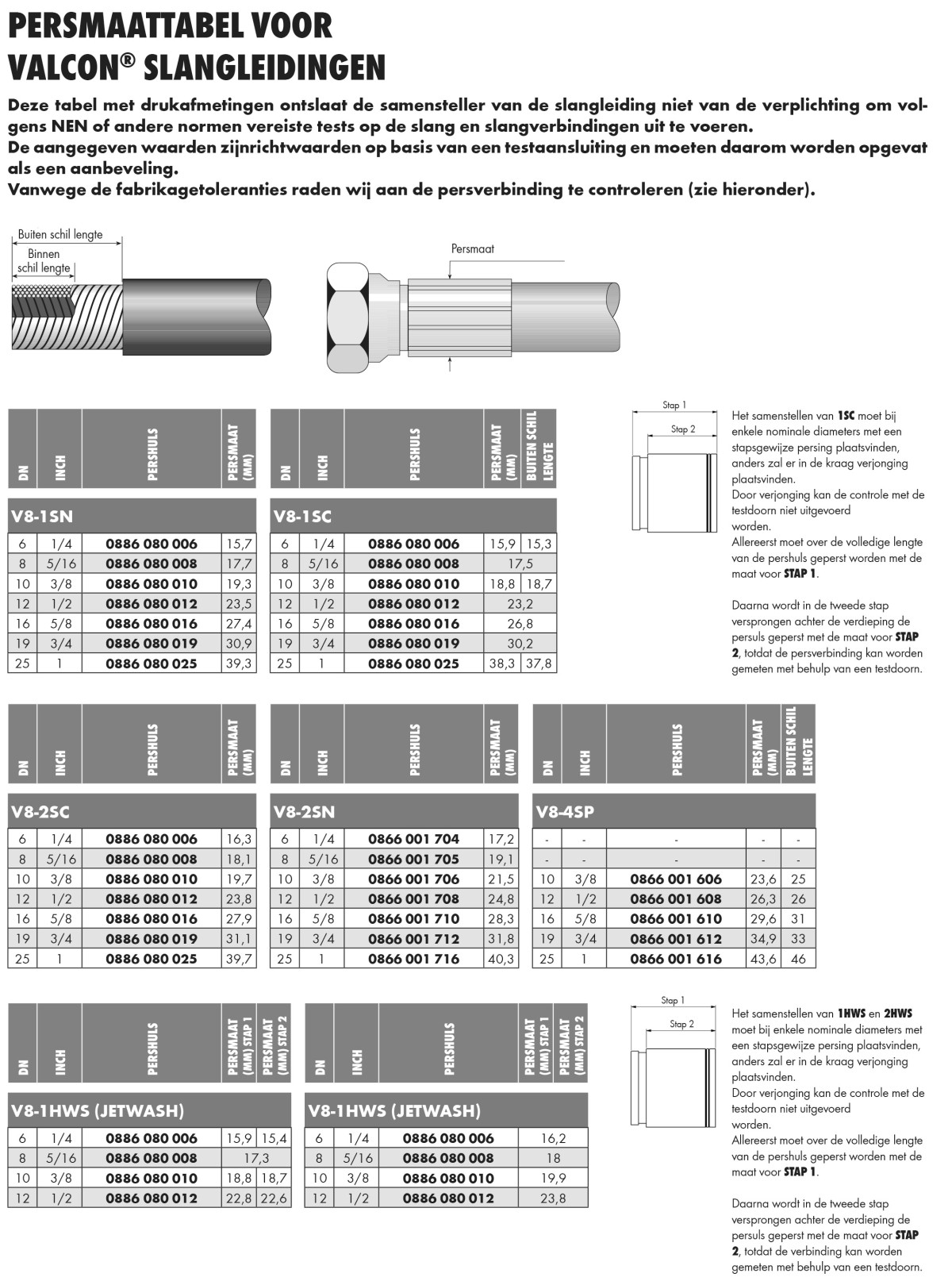 Persmaat Tabel1