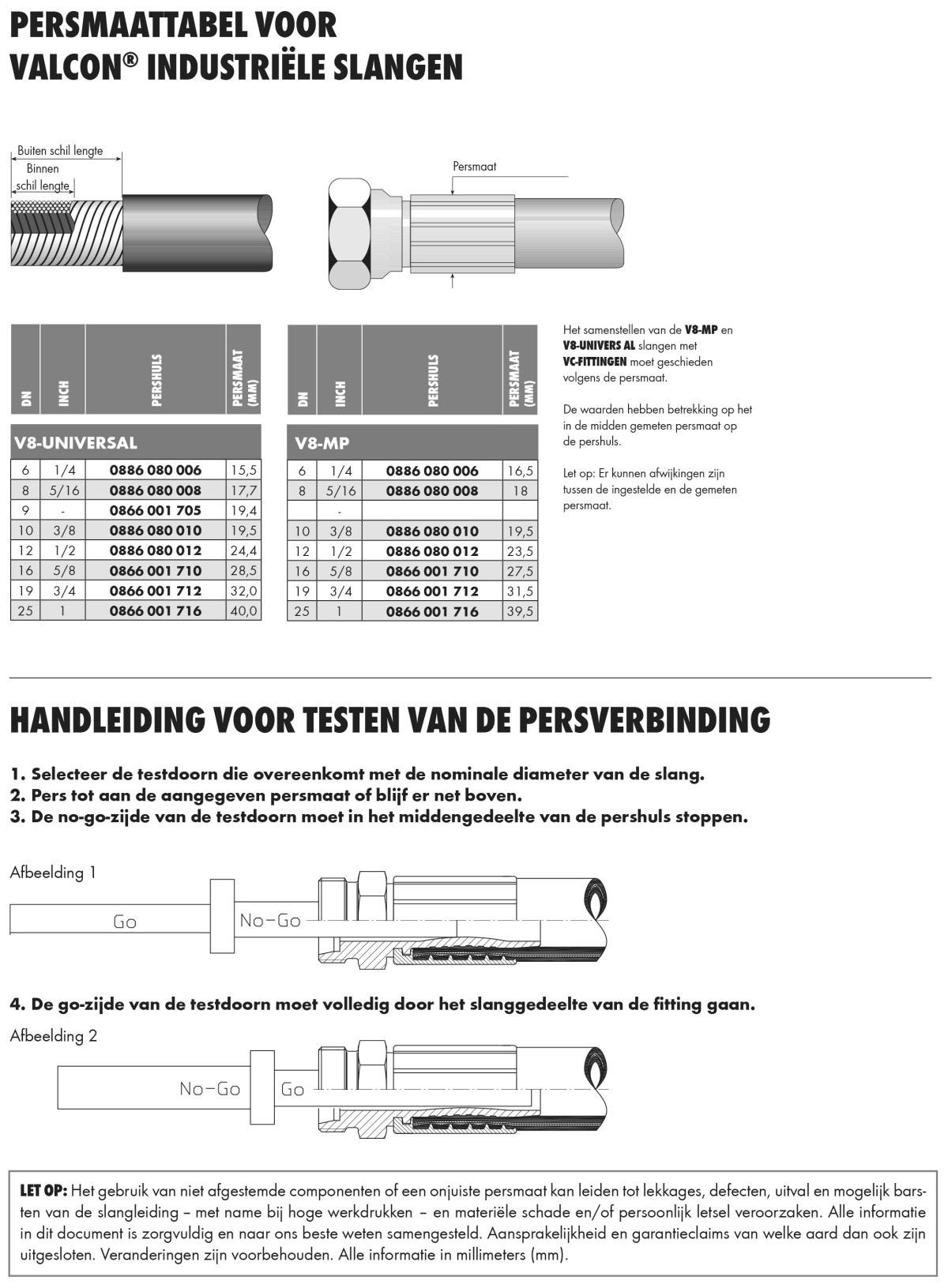 Persmaat Tabel2